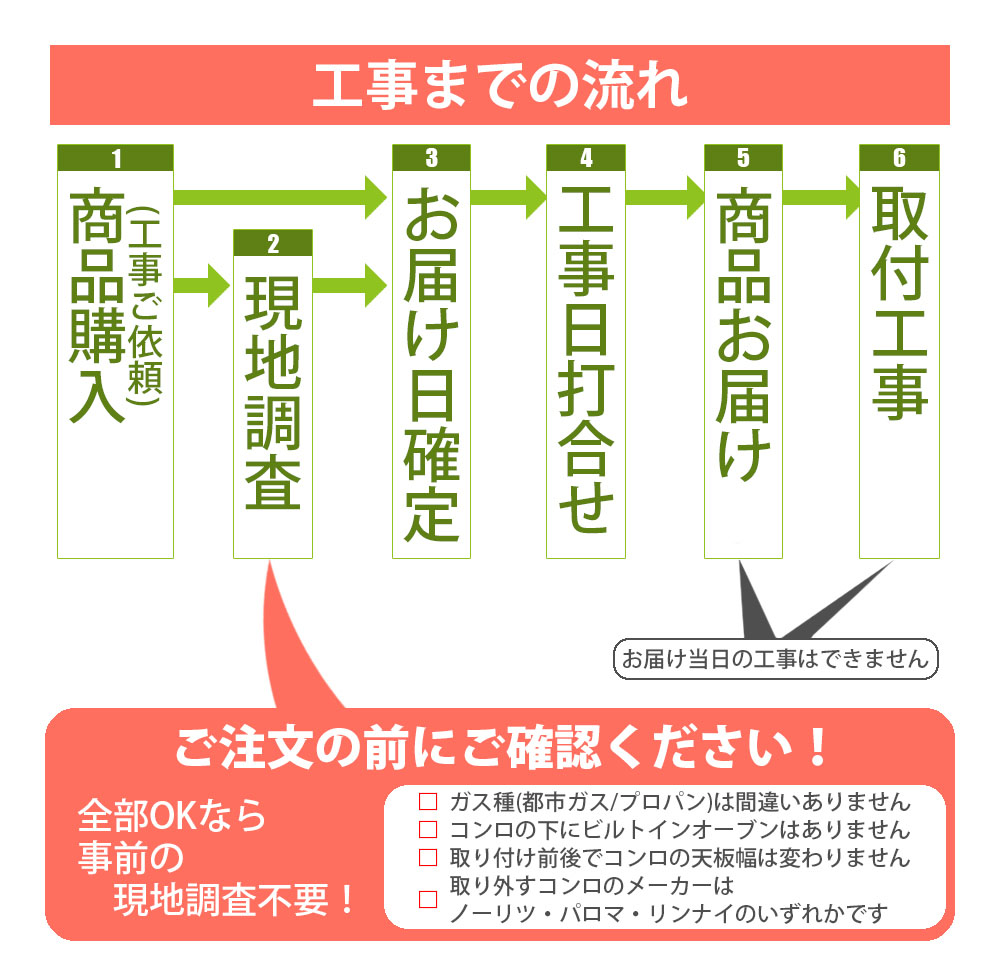 ビルトインコンロ 工事までの流れ