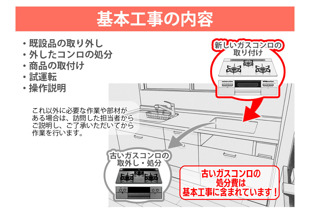 ビルトインコンロ 基本工事の内容